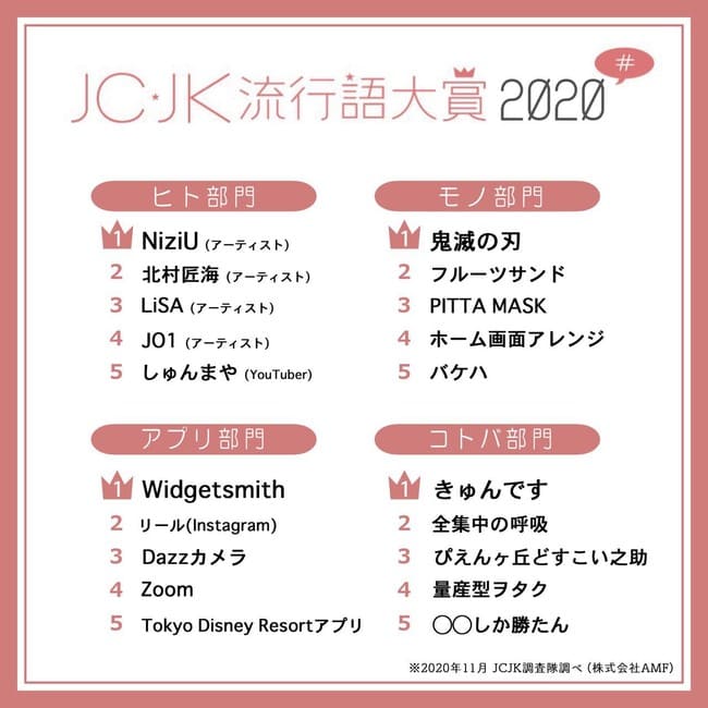 JCJK流行語大賞2020