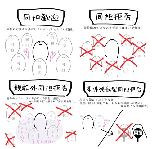 同担拒否画像