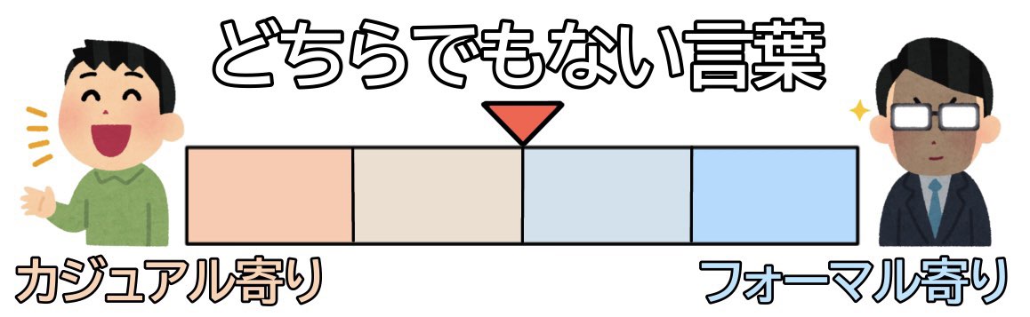 どちらでもない言葉を表す画像