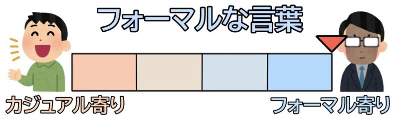 フォーマルな言葉を表す画像